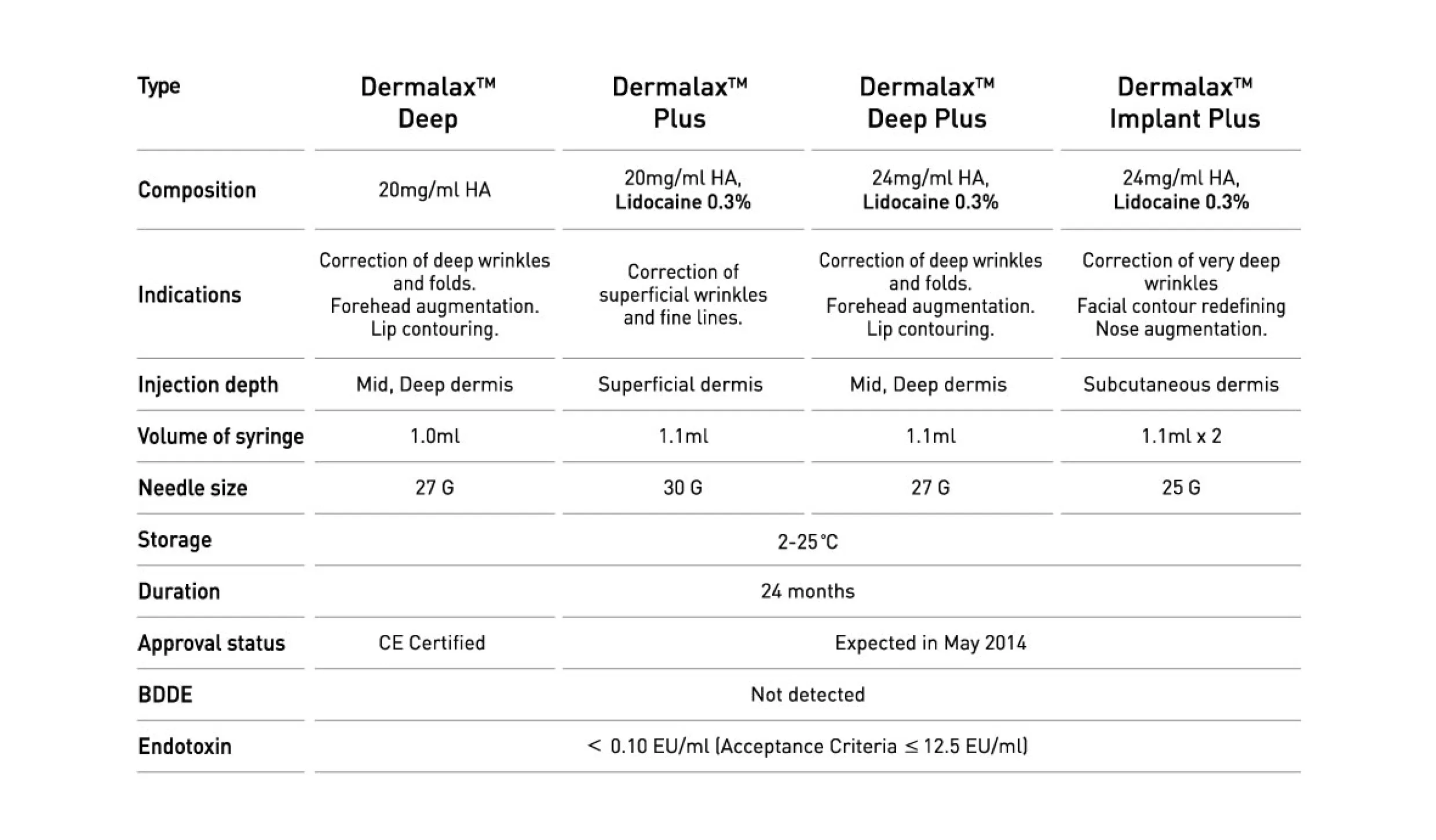 Dermalax 11 04 8Bc3Ce54 - Botoderm