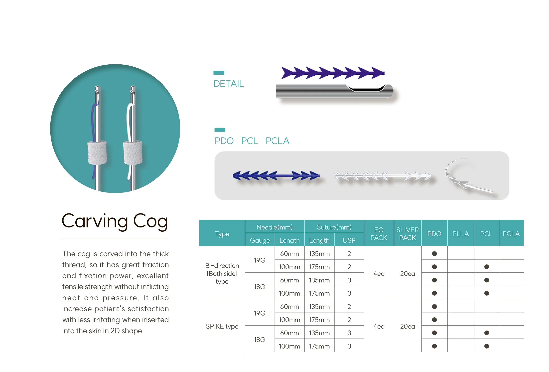 Everline Brochure Eng 6 02 851Bffd8 - Botoderm