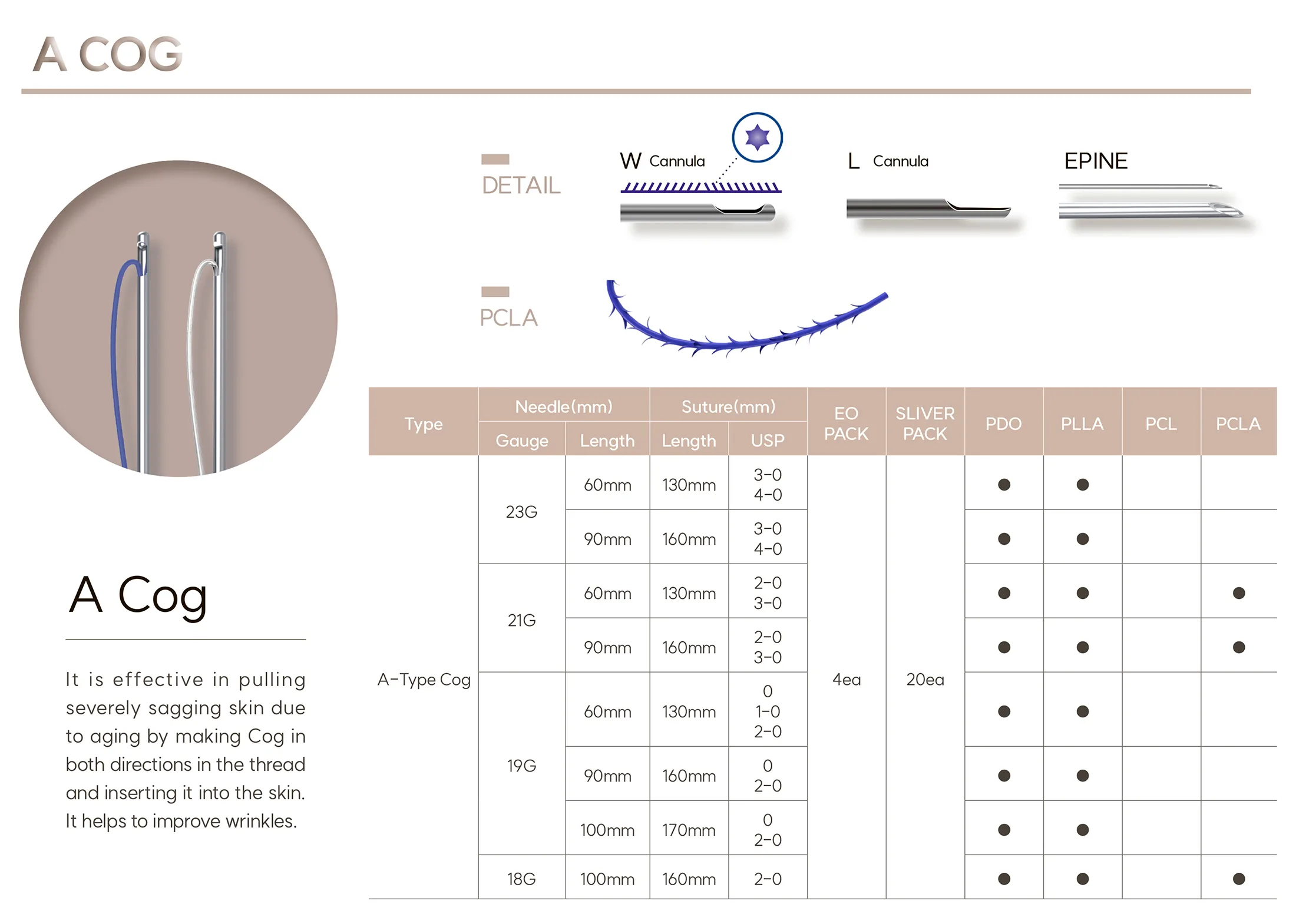 Everline A Cog 001 3A19080B - Botoderm