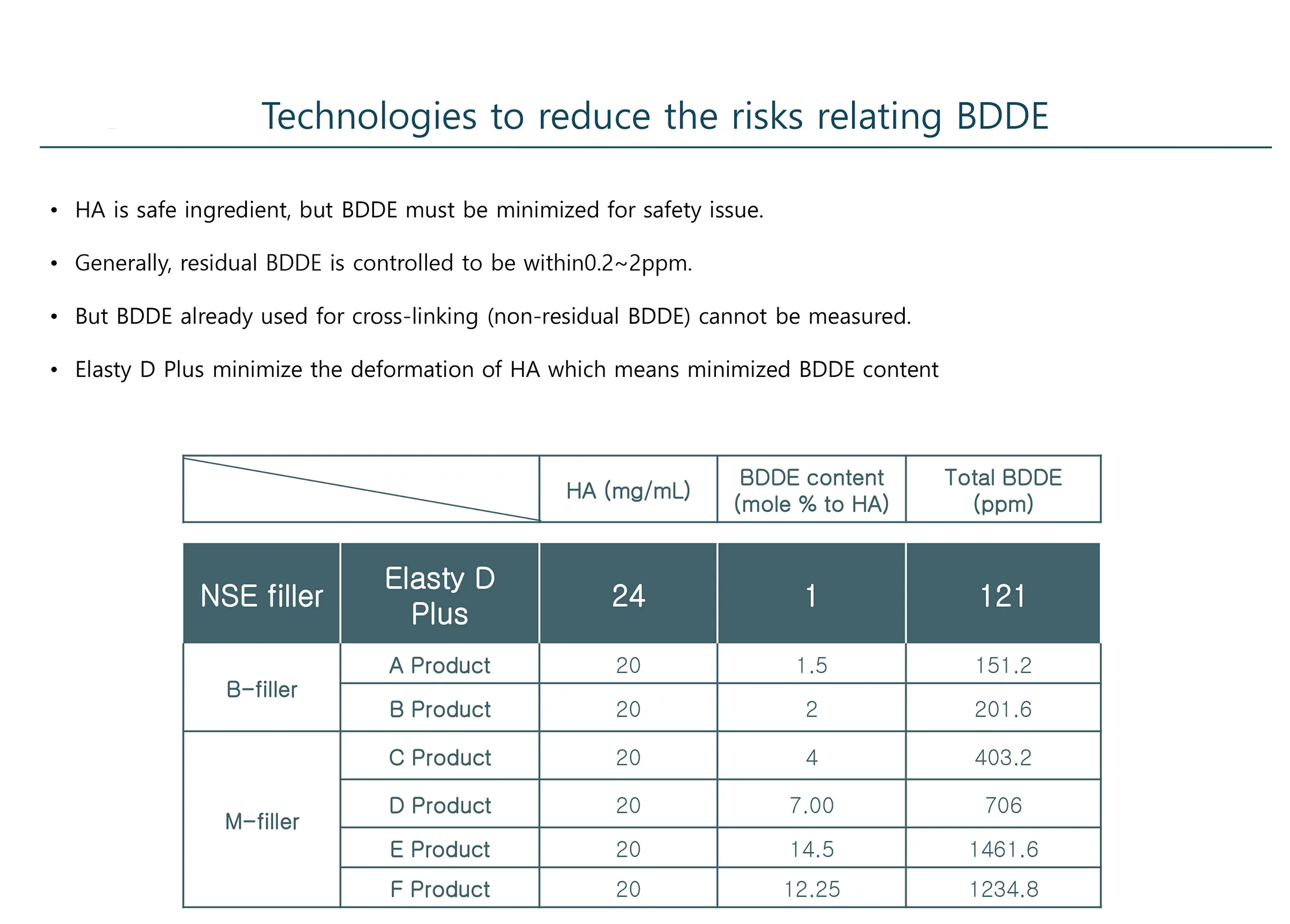 Elasty Eng 1 05 54D287Af - Botoderm
