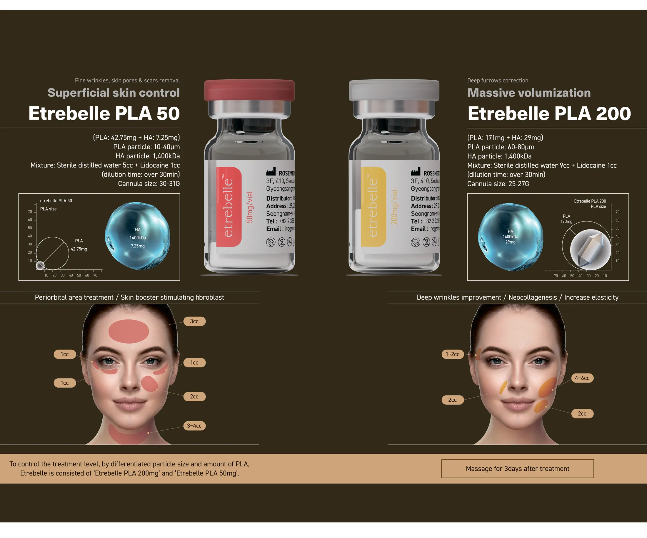 Etrebelle 50 Br 05 532328A4 - Botoderm