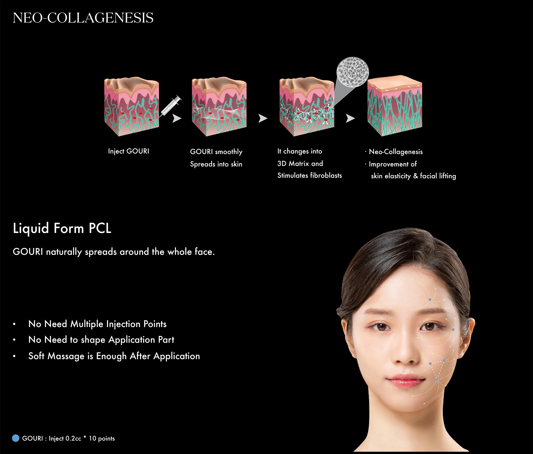 Gouri Ppt 2021 En 18 2 1 03 93717A0F - Botoderm