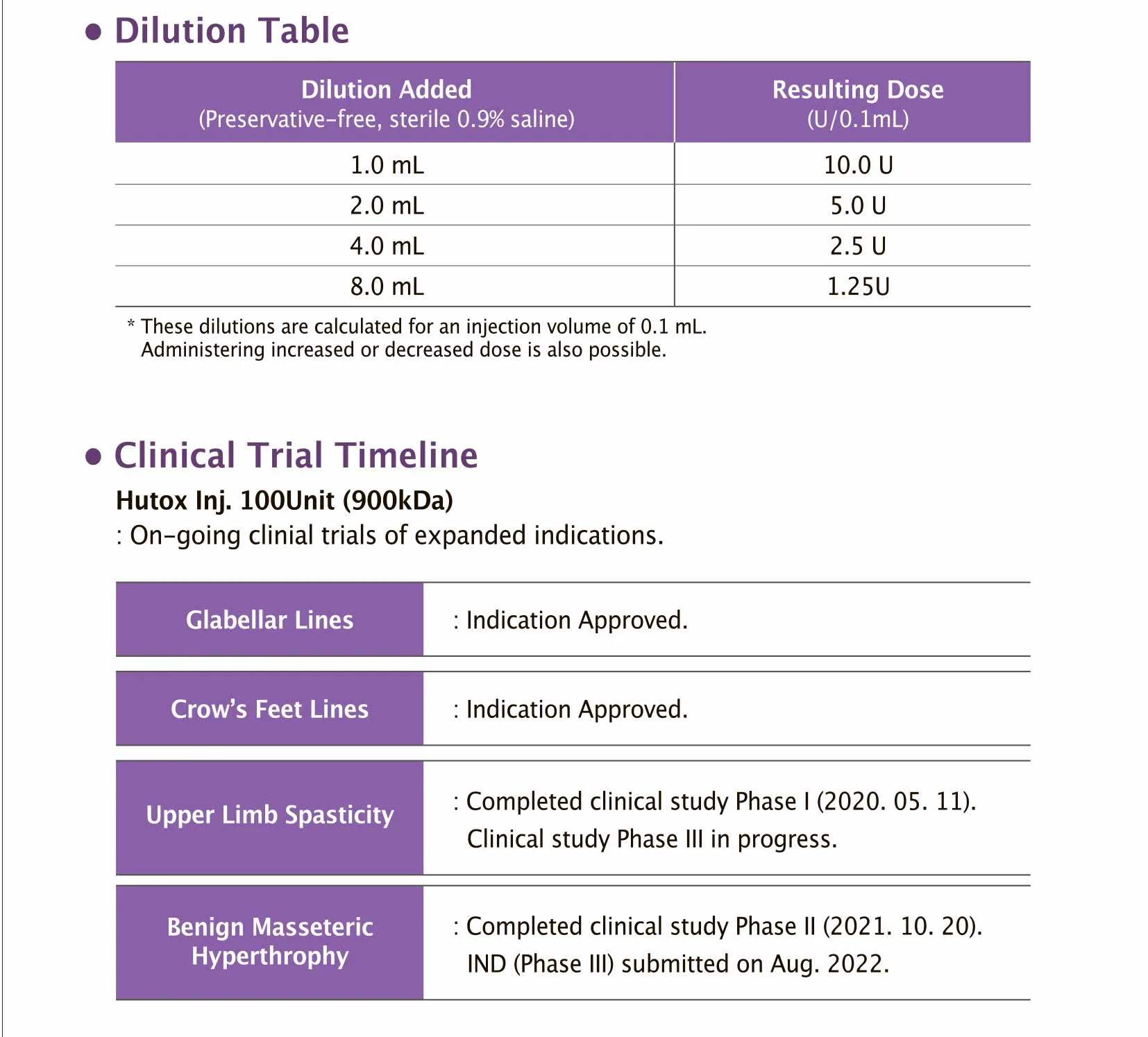 Hutox Brochure 100Units Eng 220822 1 03 3C64E366 - Botoderm