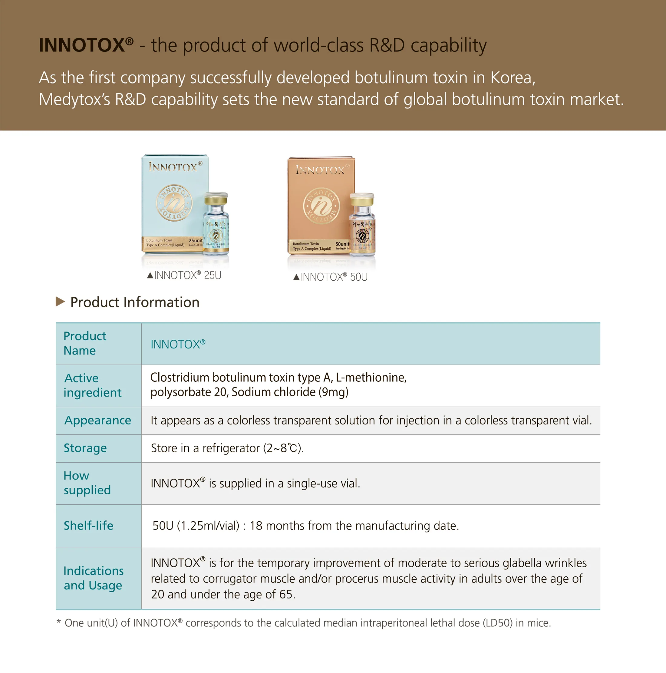 Innotox 1 022 467E56A3 - Botoderm