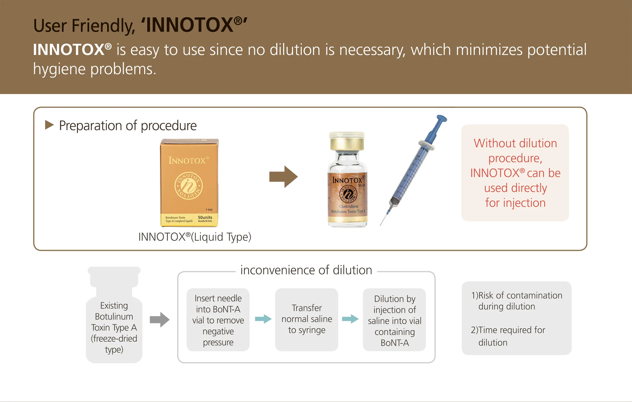 Innotox 1 042 D12A06Ad - Botoderm