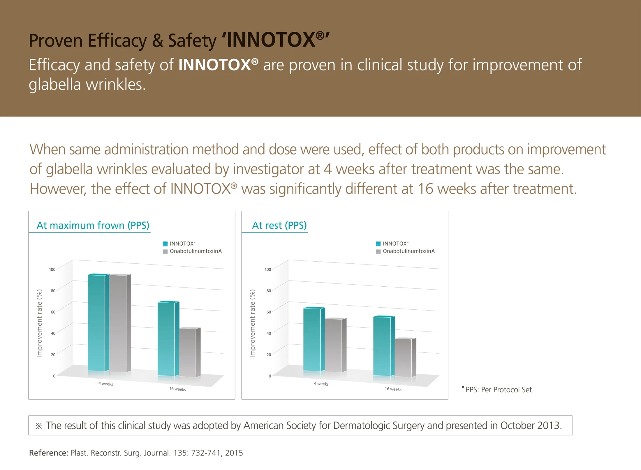 Innotox 1 05 9D393Ef8 - Botoderm
