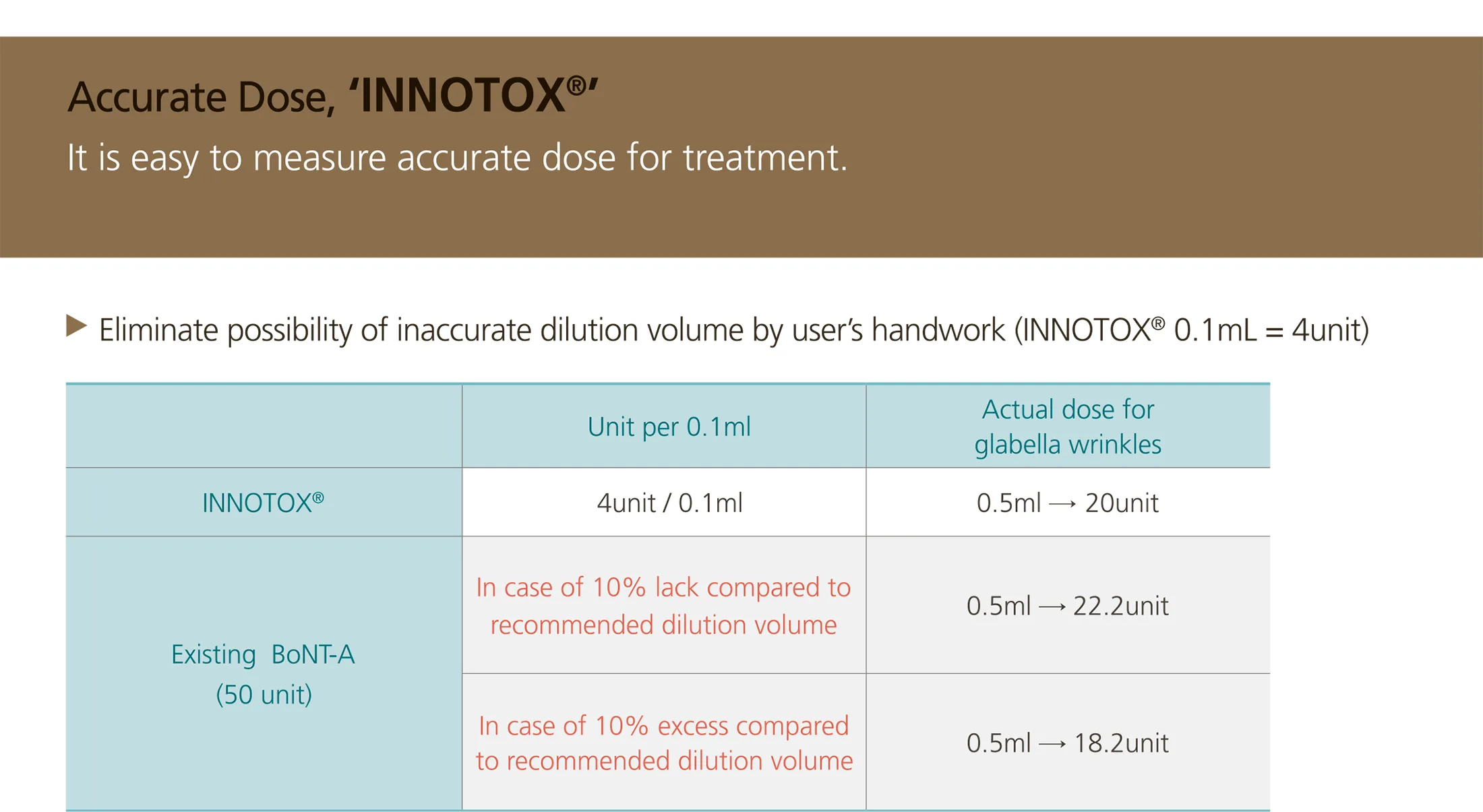 Innotox 1 06 2B55E190 - Botoderm