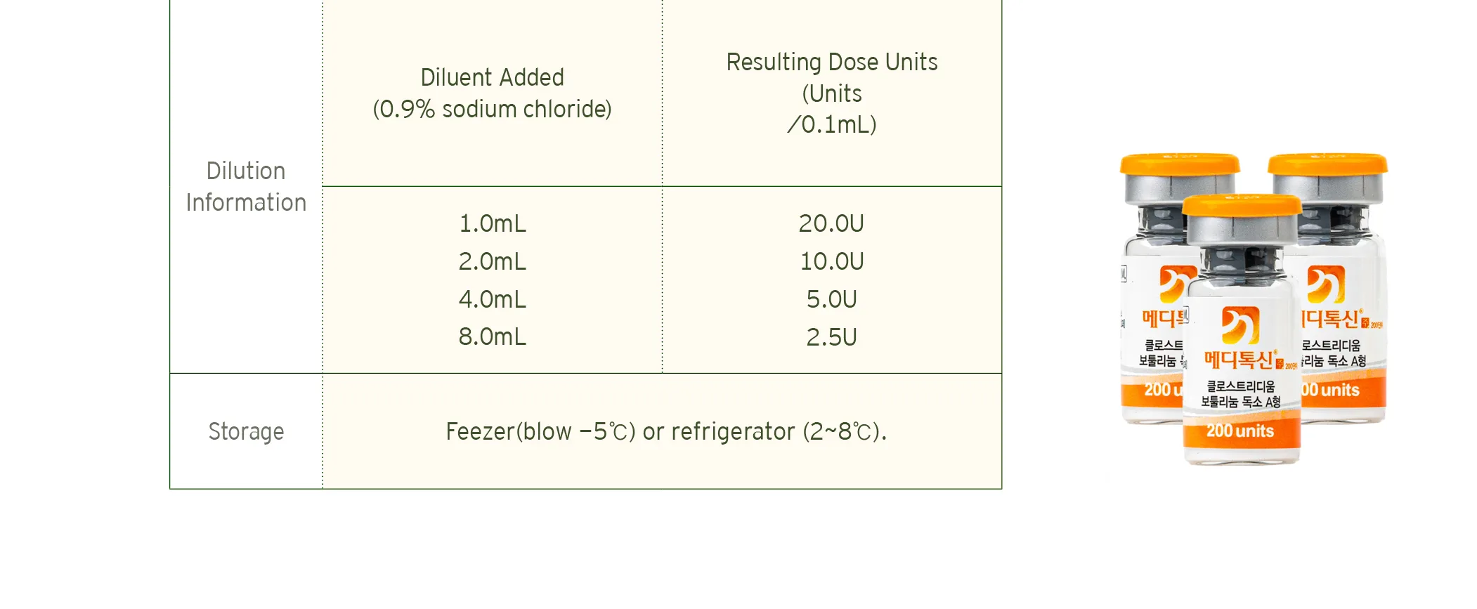 Meditoxin 200 Brochure 2 10 6F7Af4F0 - Botoderm