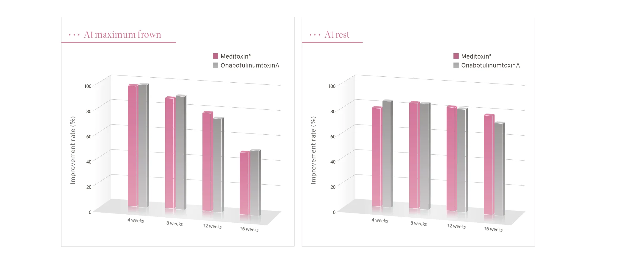 Meditoxin Brochure 2 02 0Ff058B3 - Botoderm