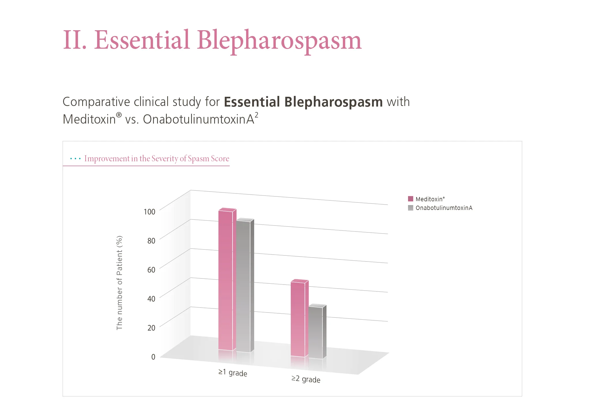 Meditoxin Brochure 2 04 3Ee27576 - Botoderm
