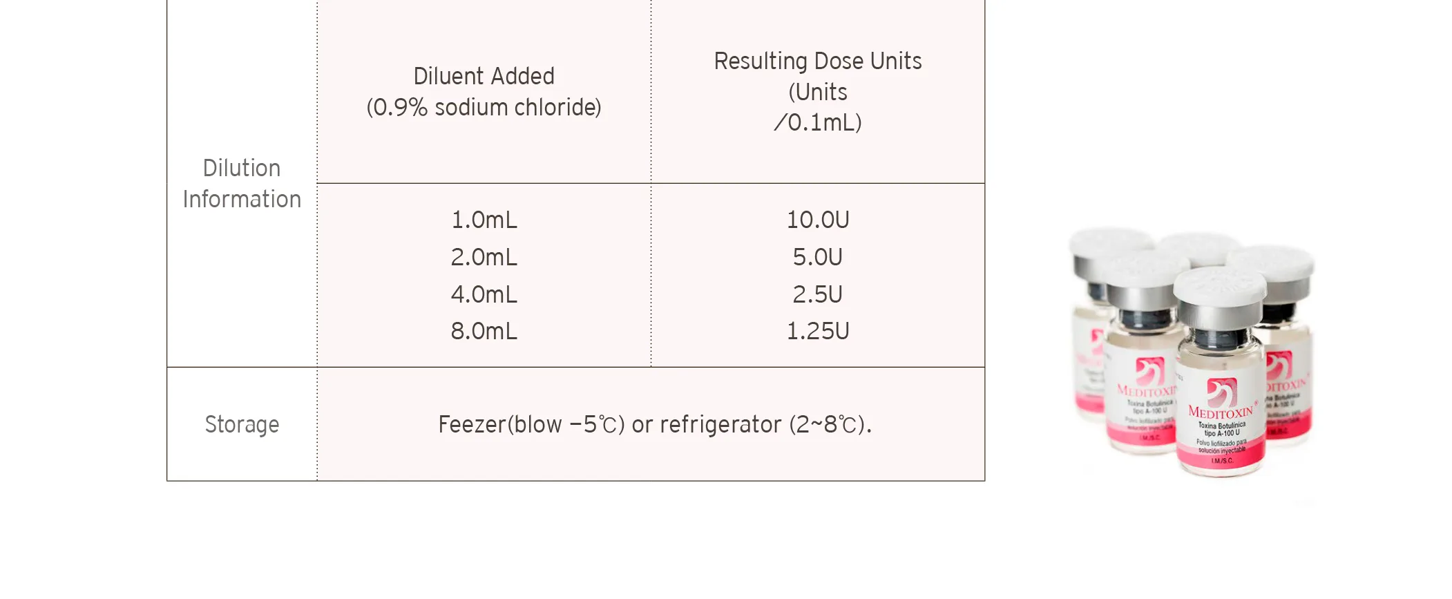 Meditoxin Brochure 2 10 9677645E - Botoderm