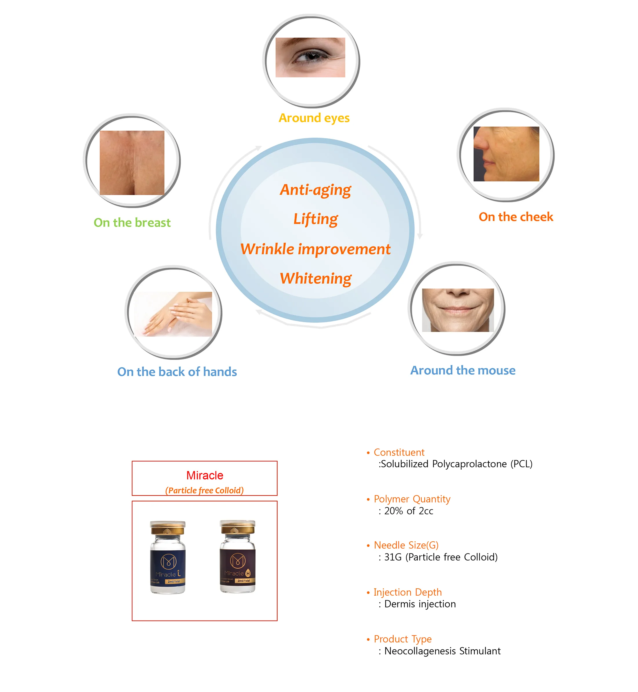 Miracle H 3 Miracle H L 03 44A06524 - Botoderm