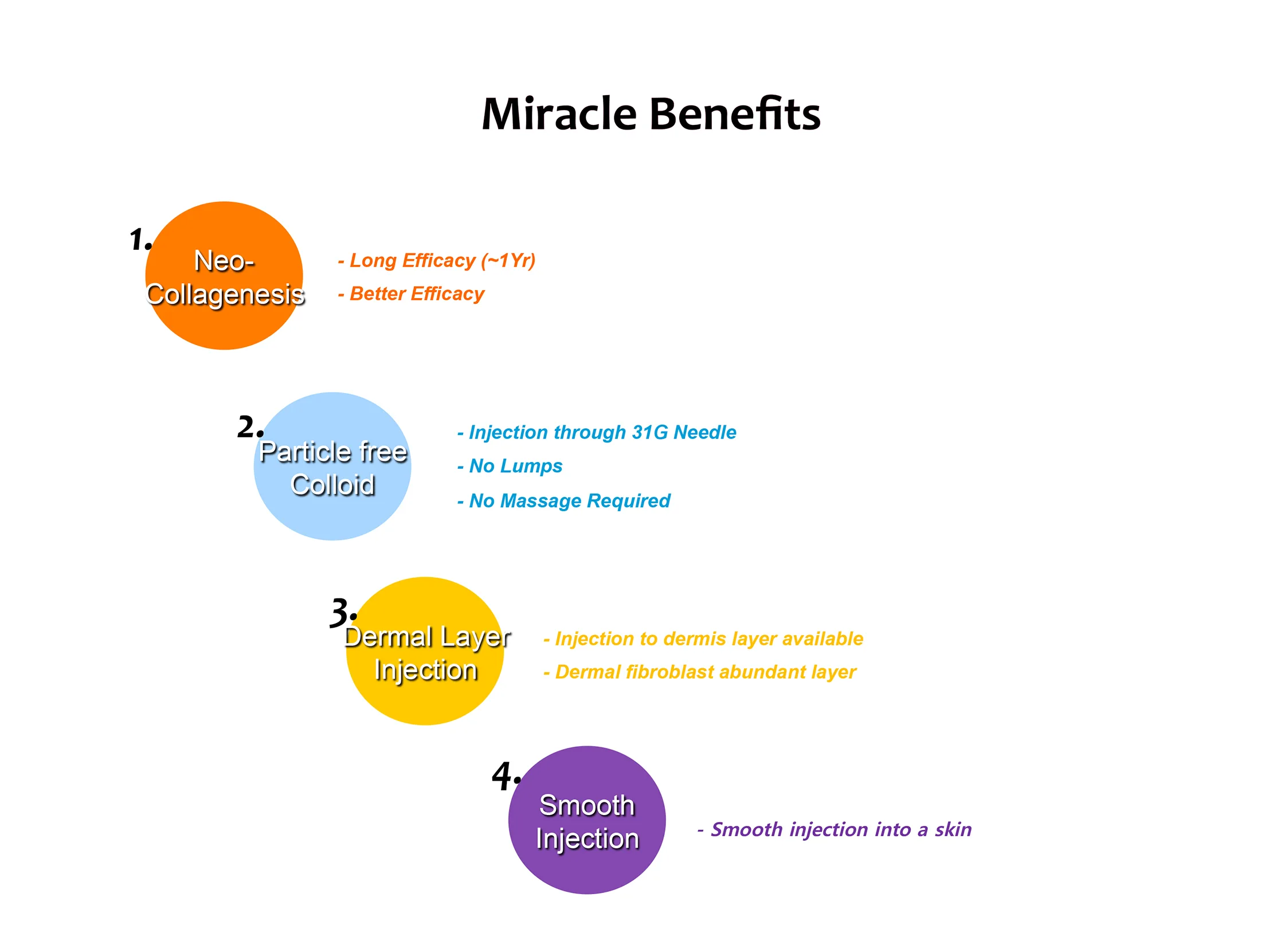 Miracle H 4 Miracle H L 04 Ebe54Aaf - Botoderm