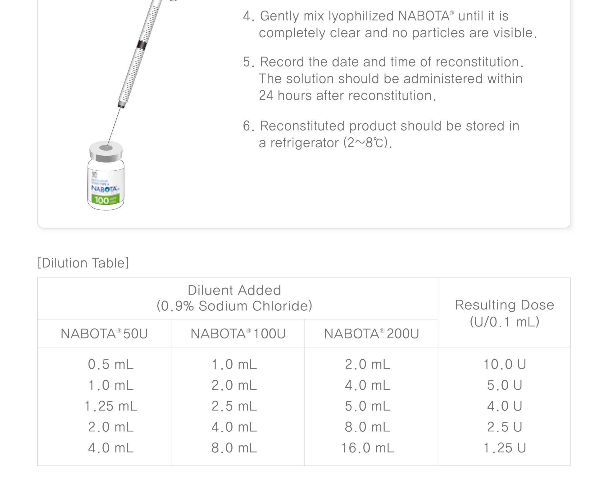 Nabota Brochure 10P Lowres 1 09 0642C89B - Botoderm