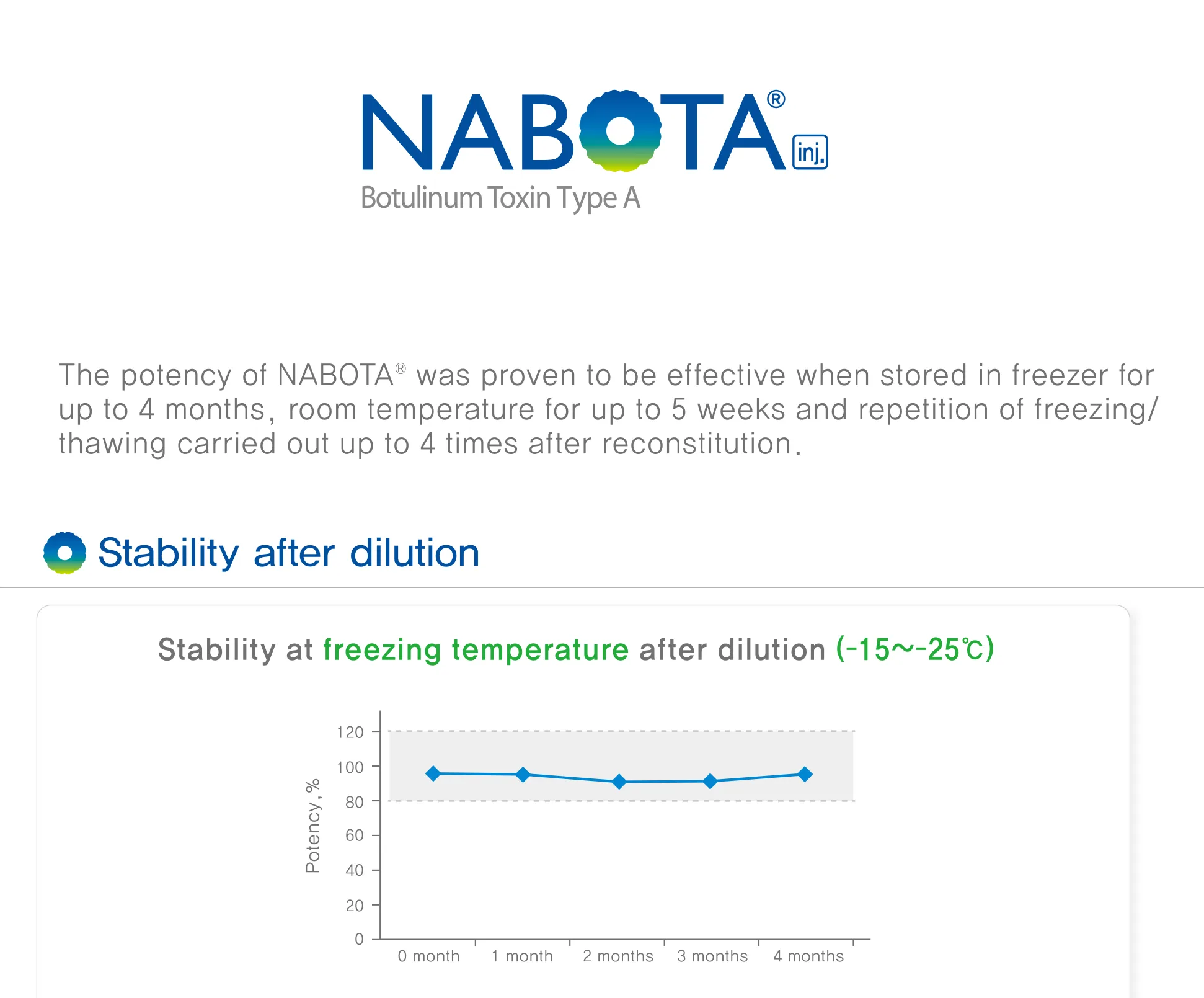 Nabota Brochure 10P Lowres 1 12 4Dd6C386 - Botoderm