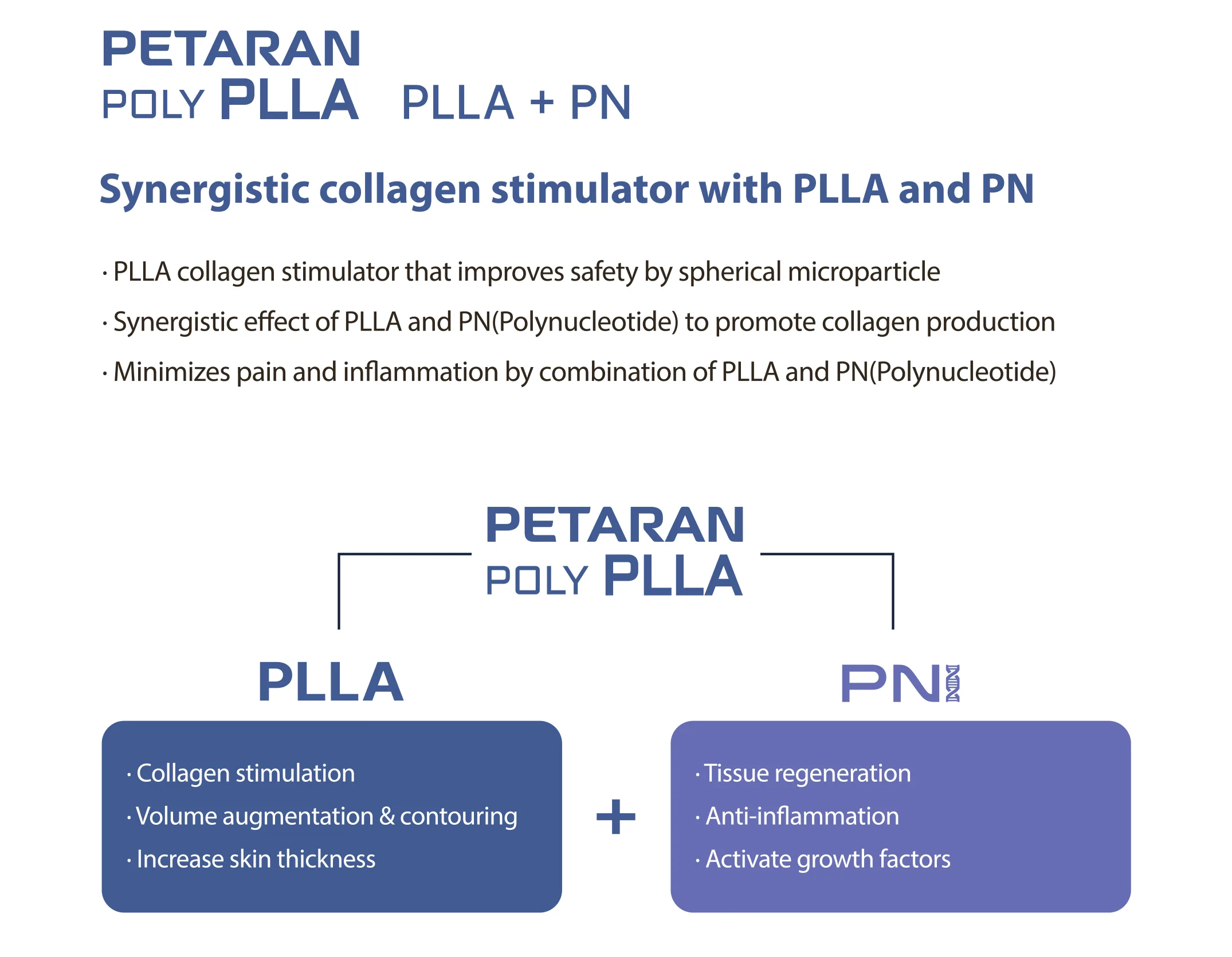 Petaran Poly Plla 2 Petaran Poly Plla Pllapn 1 02 783De836 - Botoderm