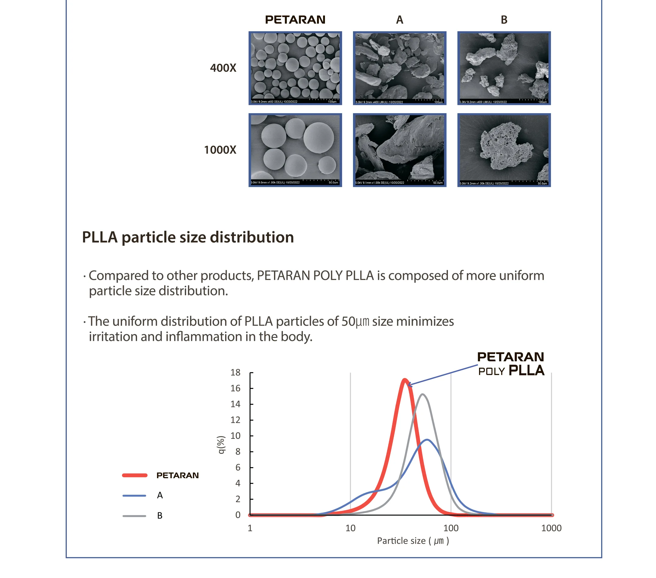 Petaran Poly Plla 4 Petaran Poly Plla Pllapn 1 04 87Ab5Fe2 - Botoderm