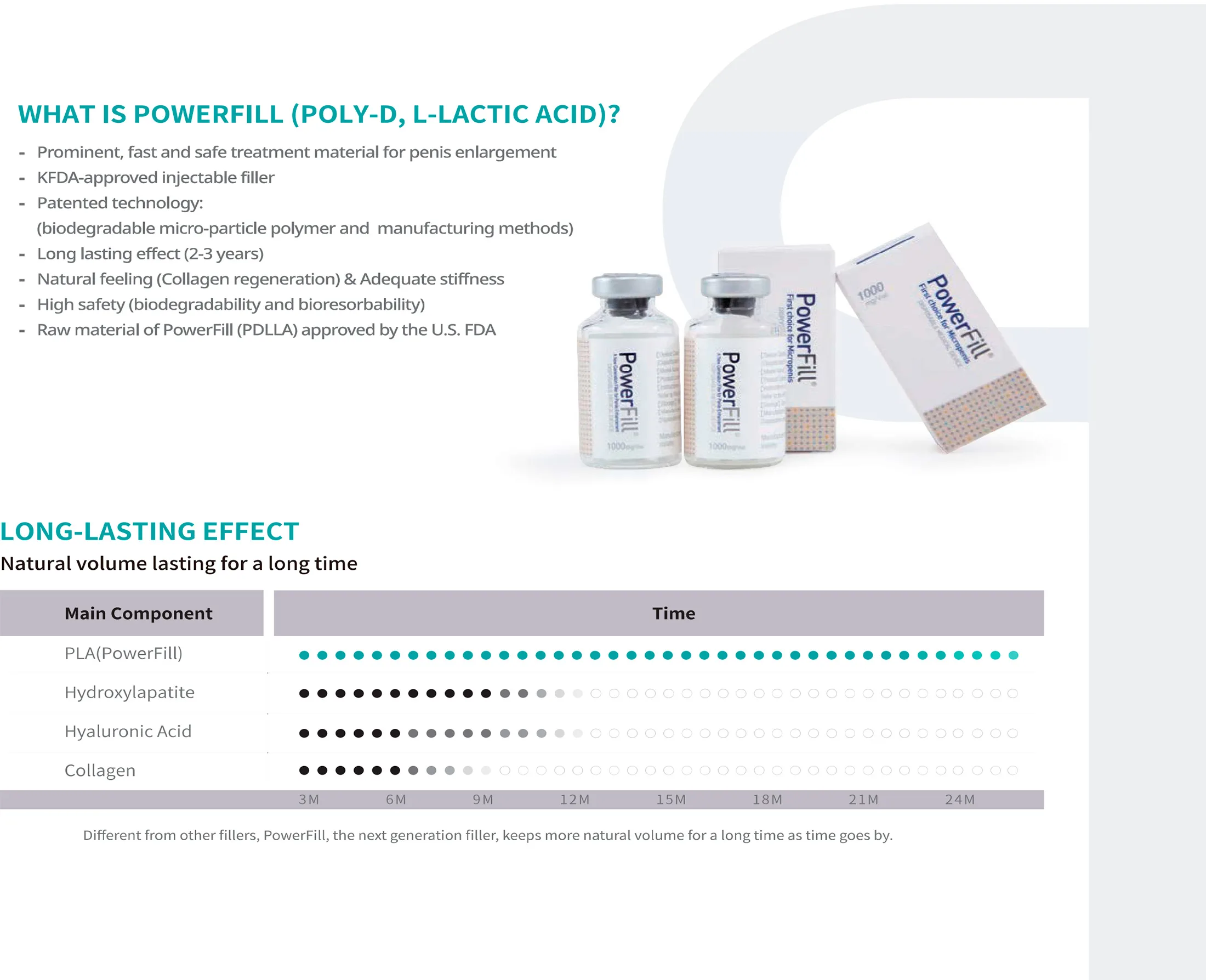 Powerfill Brochure En 1 02 30Ff10Bb - Botoderm