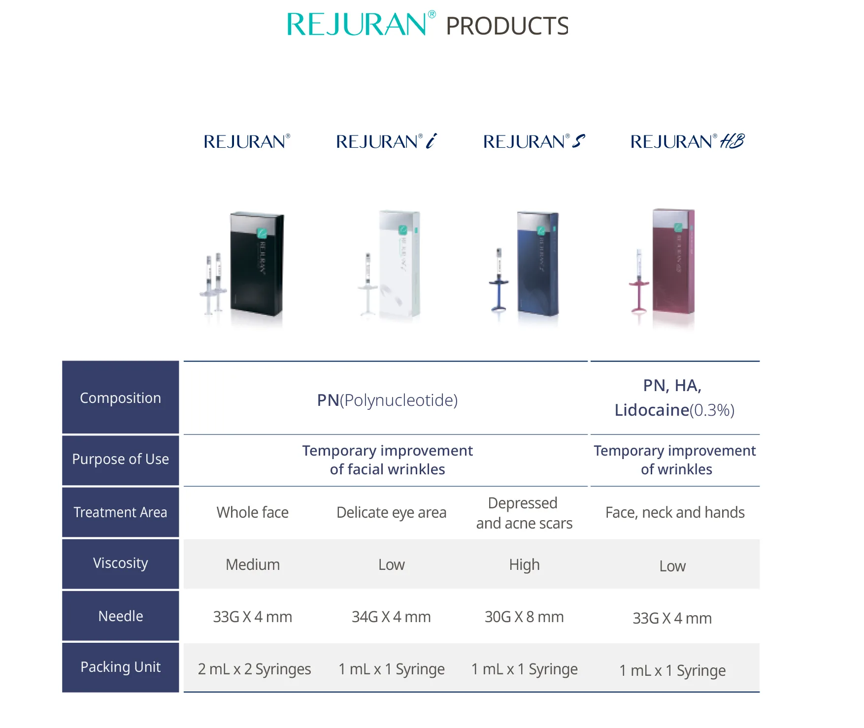 Rejuran Brochure En 3 04 8882116E - Botoderm