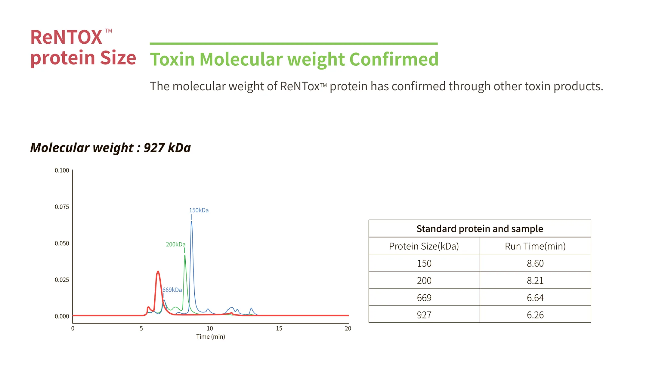 Re N Tox 2 03 0E226B3C - Botoderm