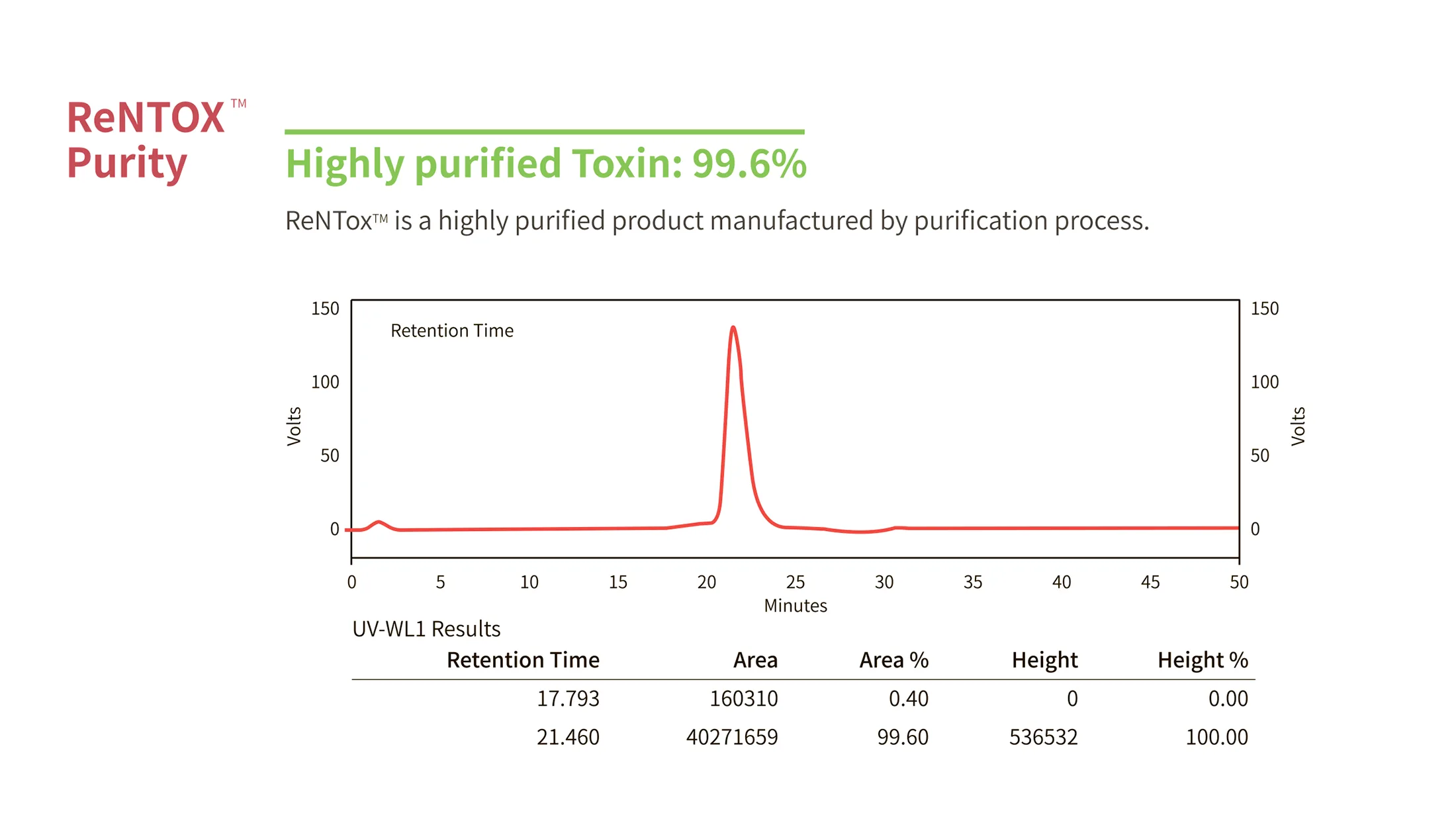 Re N Tox 2 04 E969652D - Botoderm