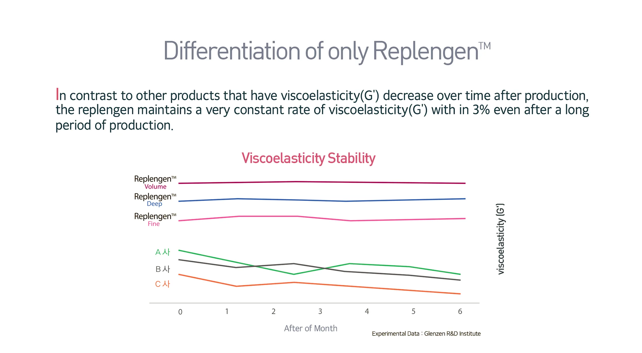Replengen Catalogue Enkr Ver. 01 1 2 04 8D7B4C67 - Botoderm
