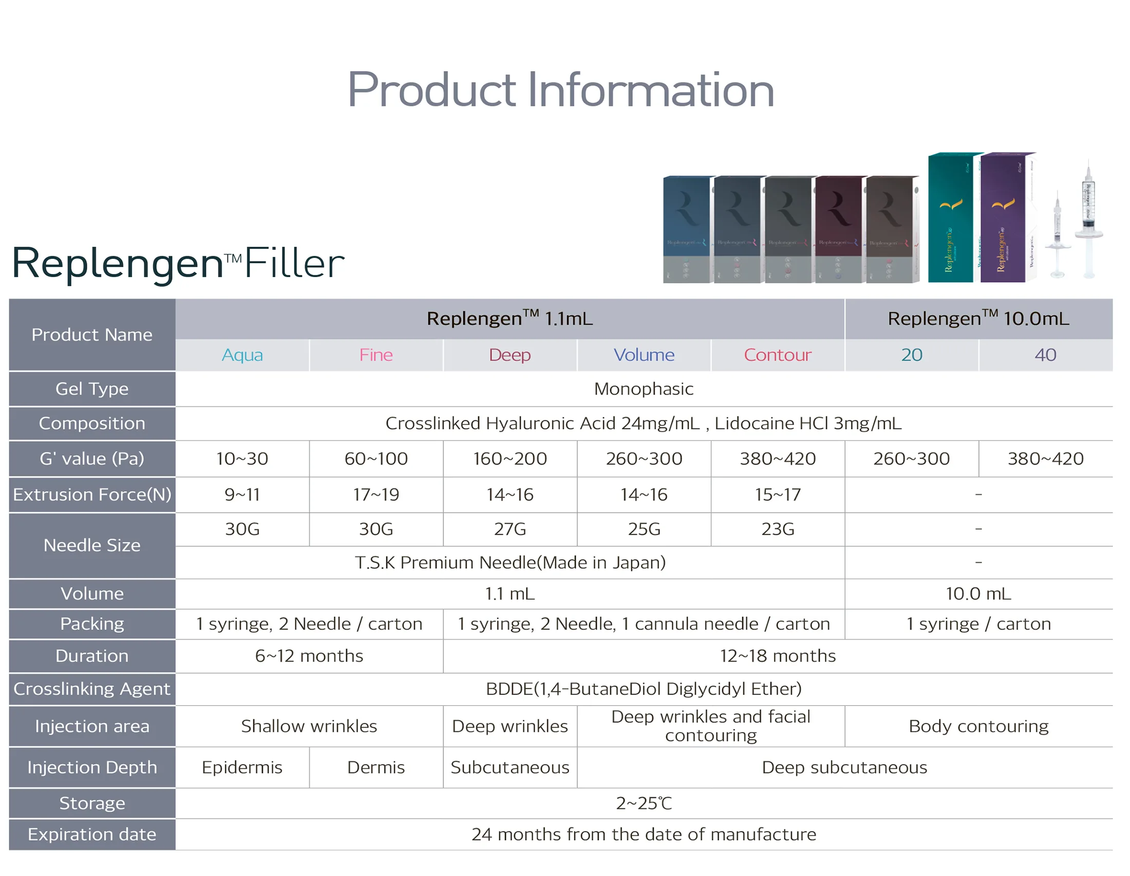 Replengen Catalogue Enkr Ver. 01 1 2 06 48685A87 - Botoderm