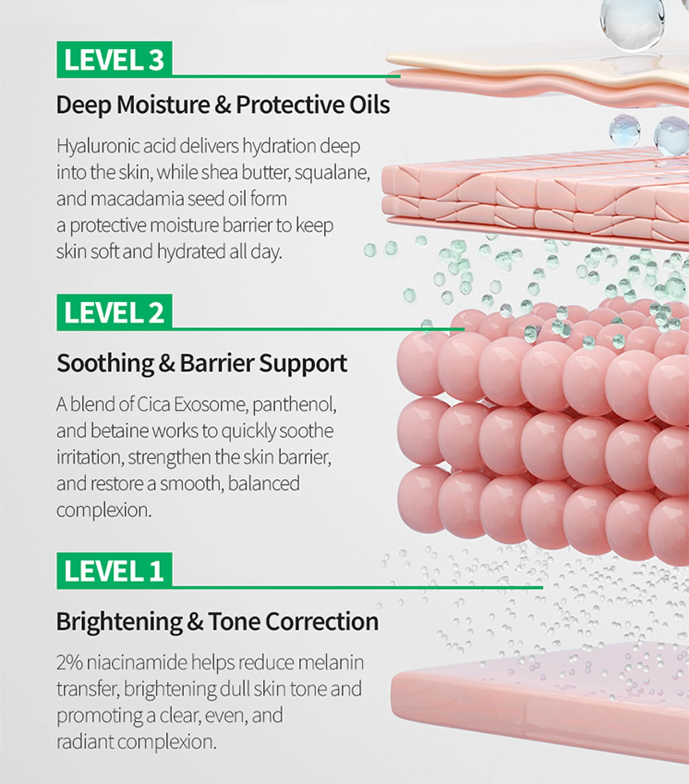 Uskin Exovera Ultra Soothing Barrier Support Cream Onepager English 202507 03 36C8A2A5 - Botoderm