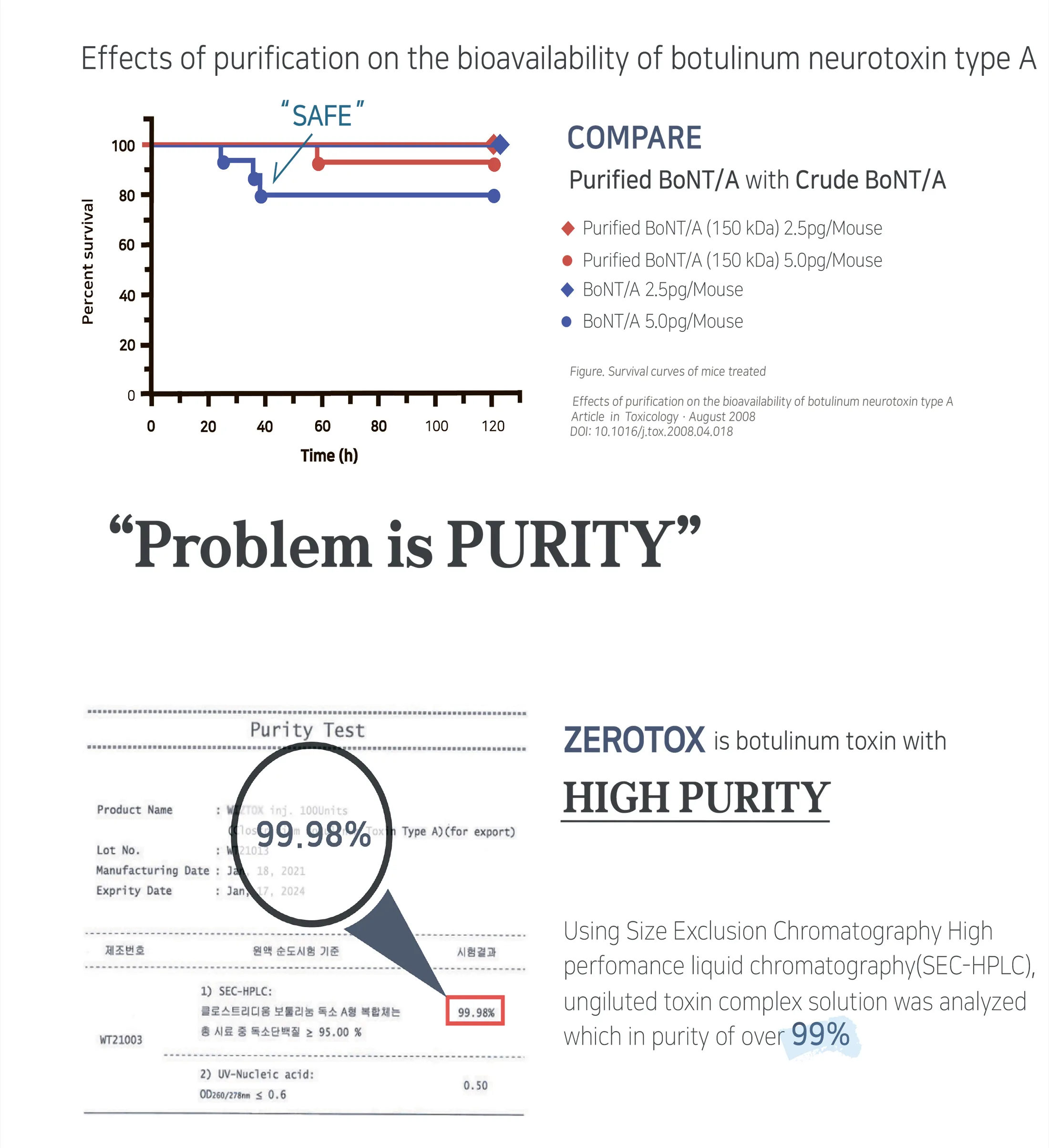 Zerotox 1 03 6B0F9A63 - Botoderm