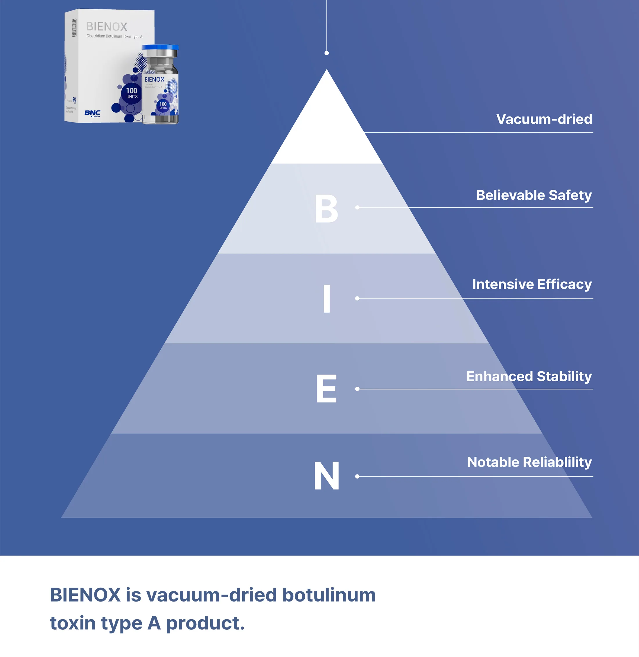 Bienox Br 2 8Cf7Be00 - Botoderm