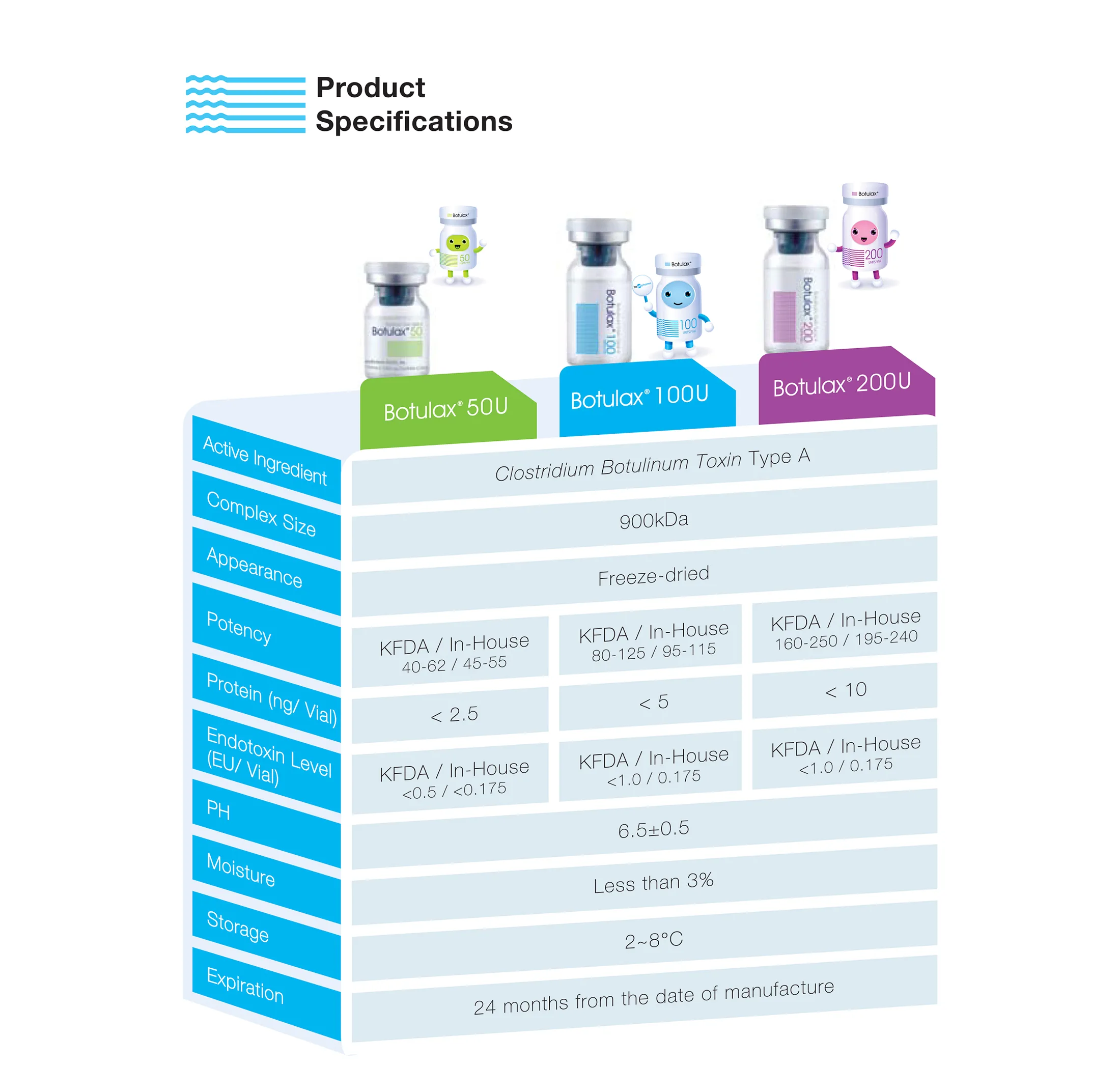 Botulax Brochure 1 01 1Bd43C00 - Botoderm