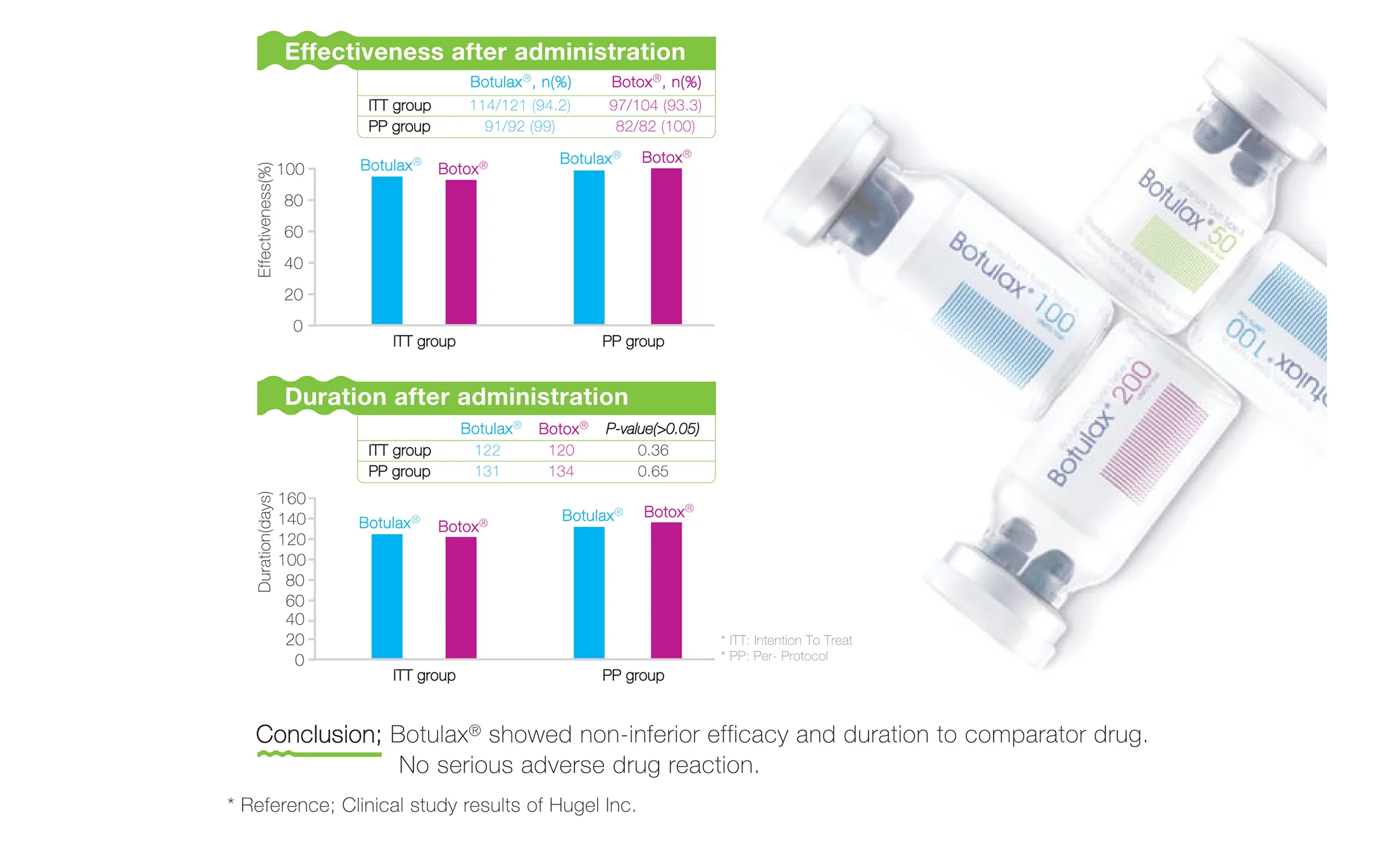Botulax Brochure 1 07 281A79E7 - Botoderm