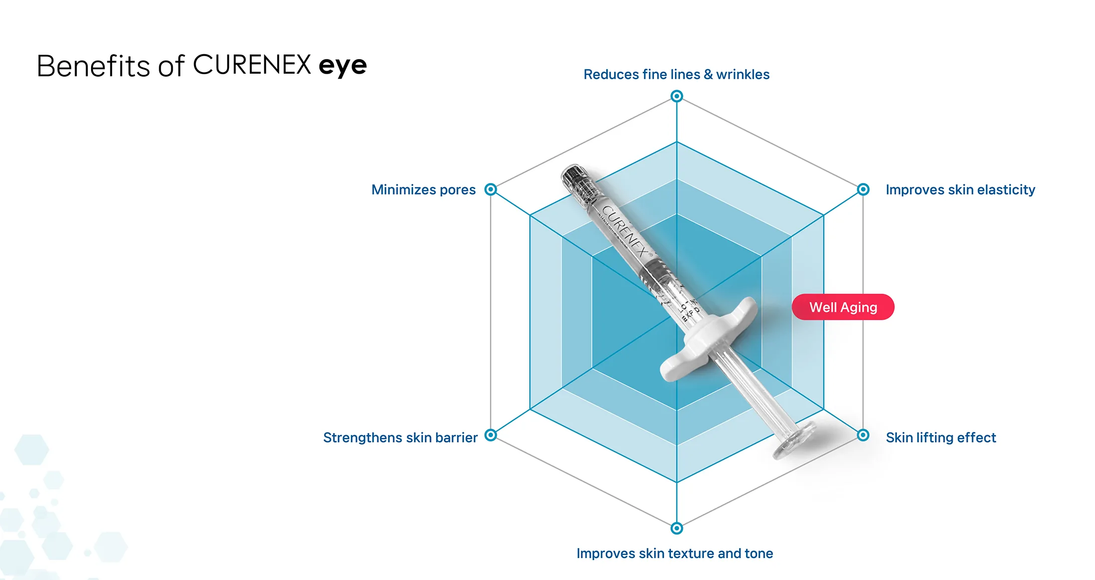 Curenex Eye 05 9D453895 - Botoderm