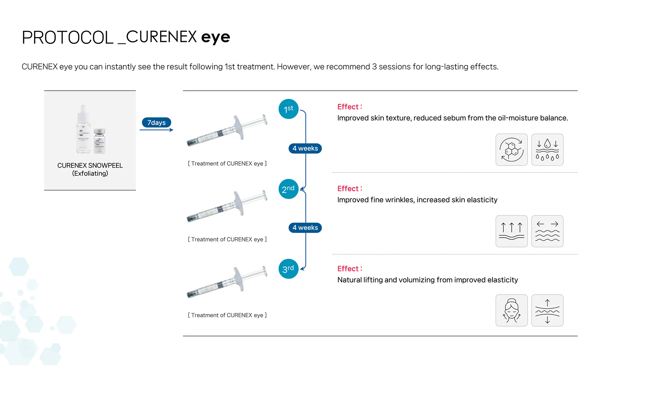 Curenex Eye 11 0E739567 - Botoderm
