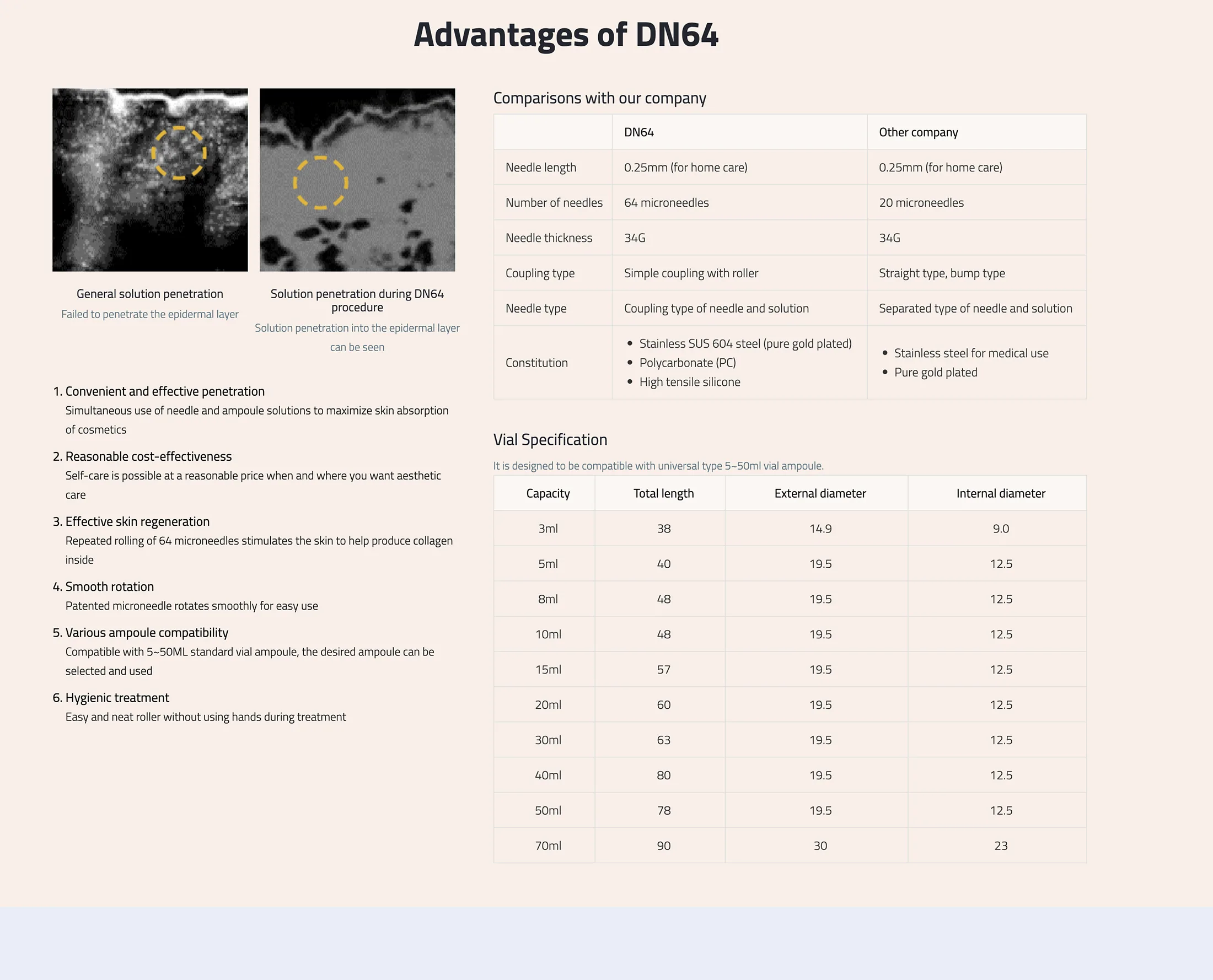 Dn64 Br 04 26F88Ccb - Botoderm