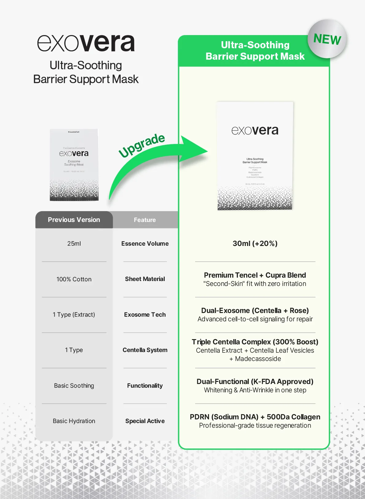 Exovera Mask 01 0580B166 - Botoderm