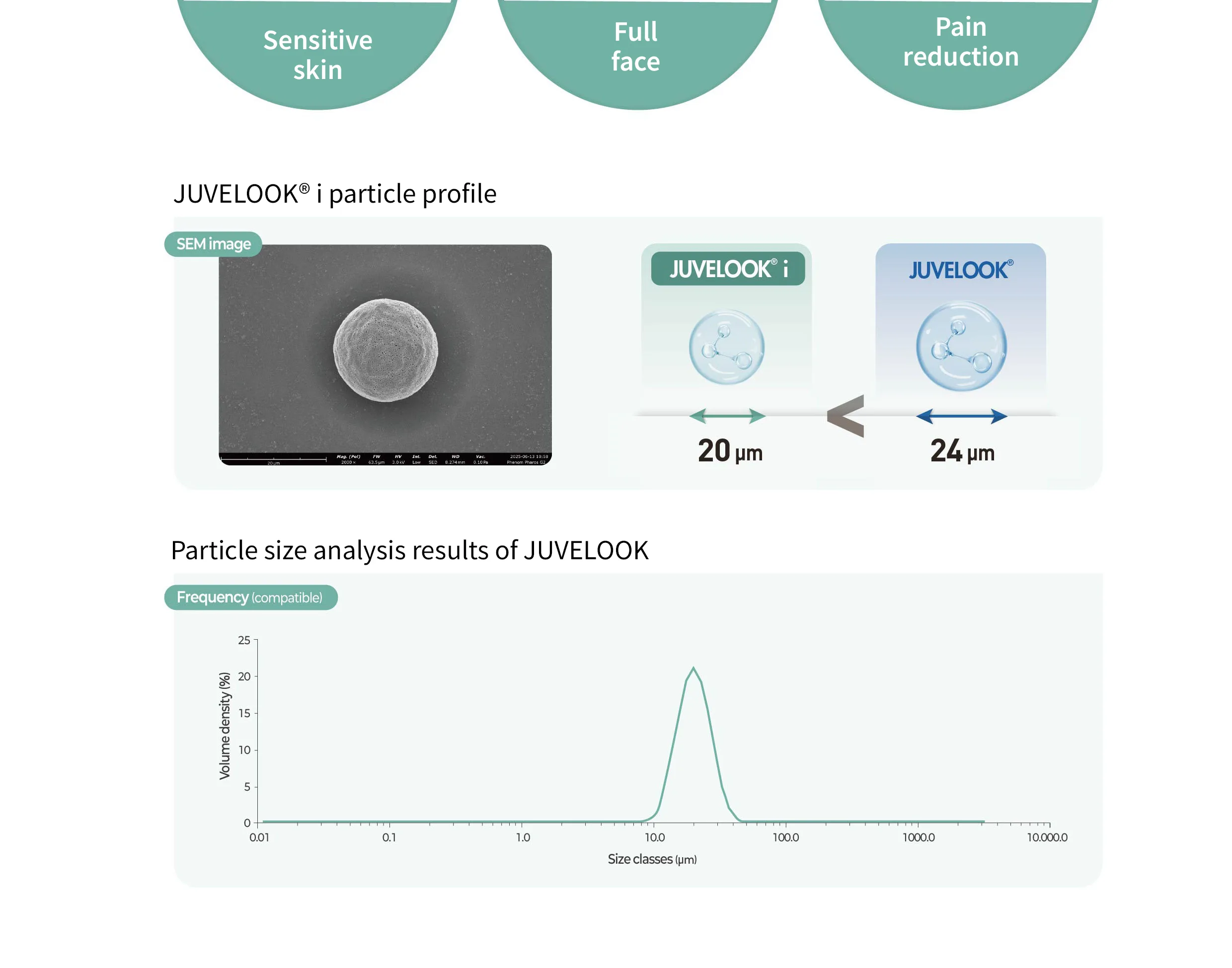Juvelook I 05 14Fda2Be - Botoderm