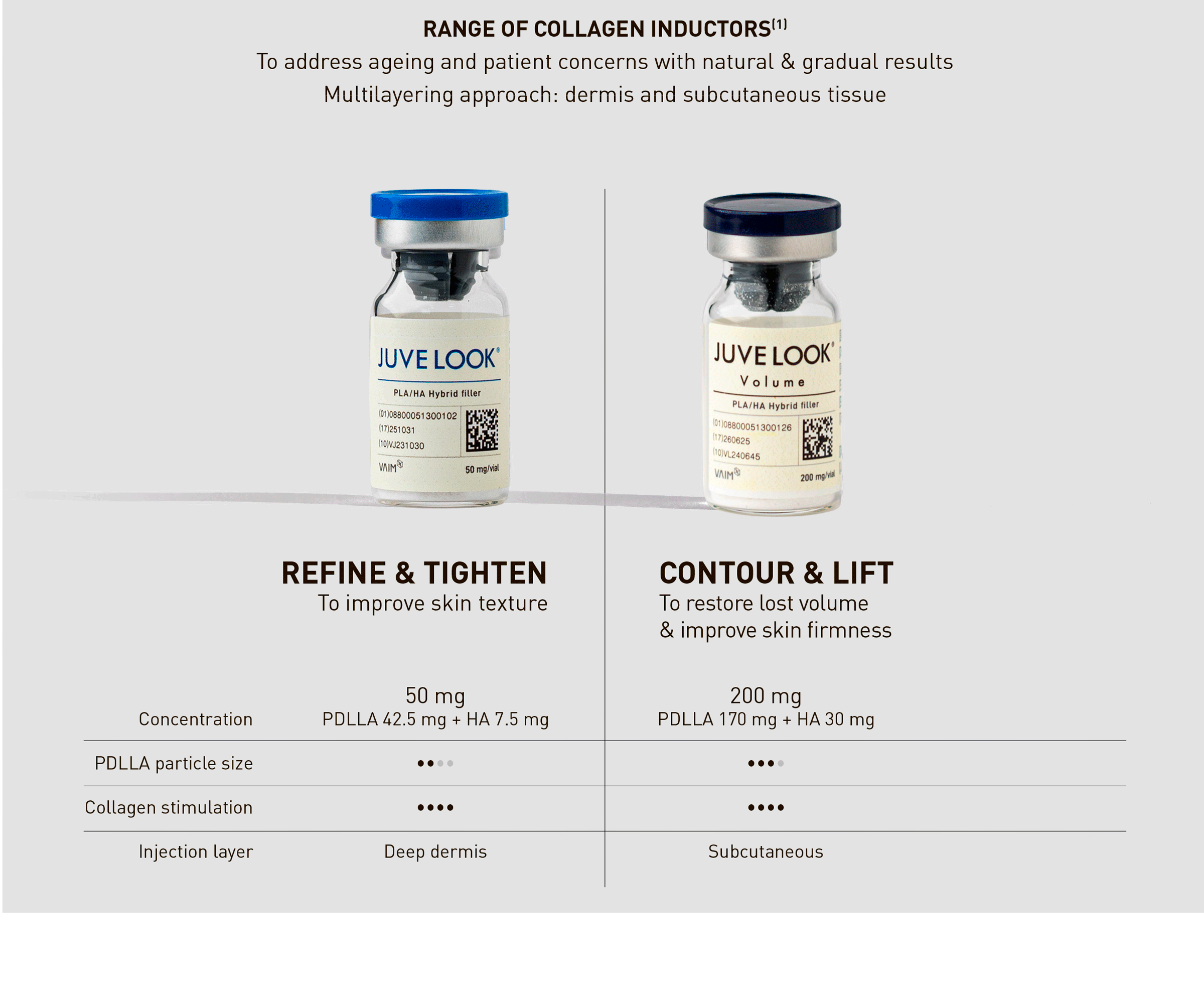 Juvelook Volume 06 411Fe43C - Botoderm