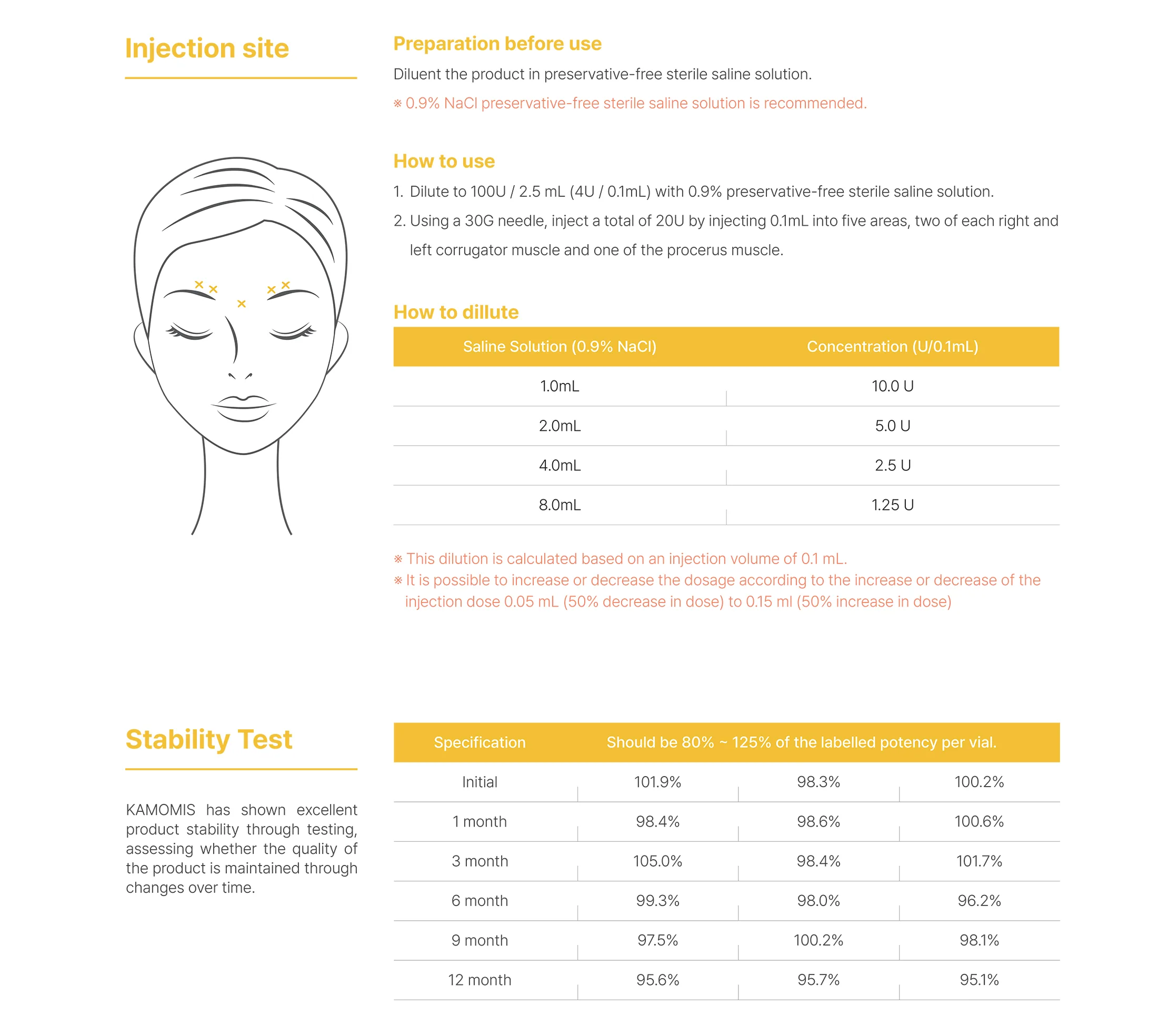 Kamomis Toxin Brochure En231023 1 06 F92652C0 - Botoderm