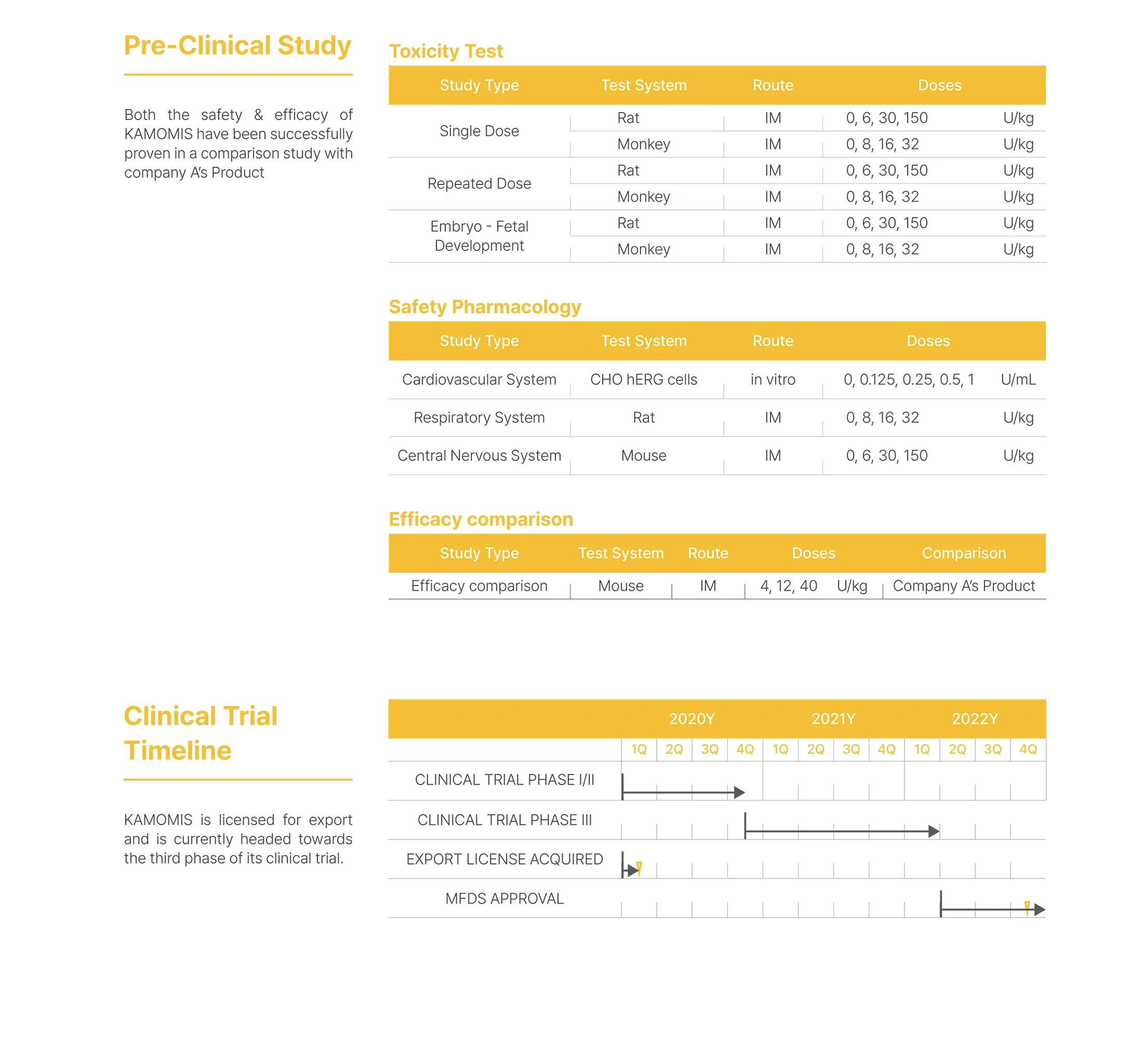 Kamomis Toxin Brochure En231023 1 07 Ef7F8068 - Botoderm