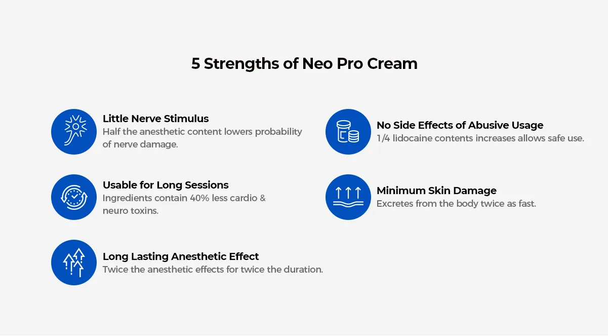 Neo Pro Cream 04 Dda21057 - Botoderm