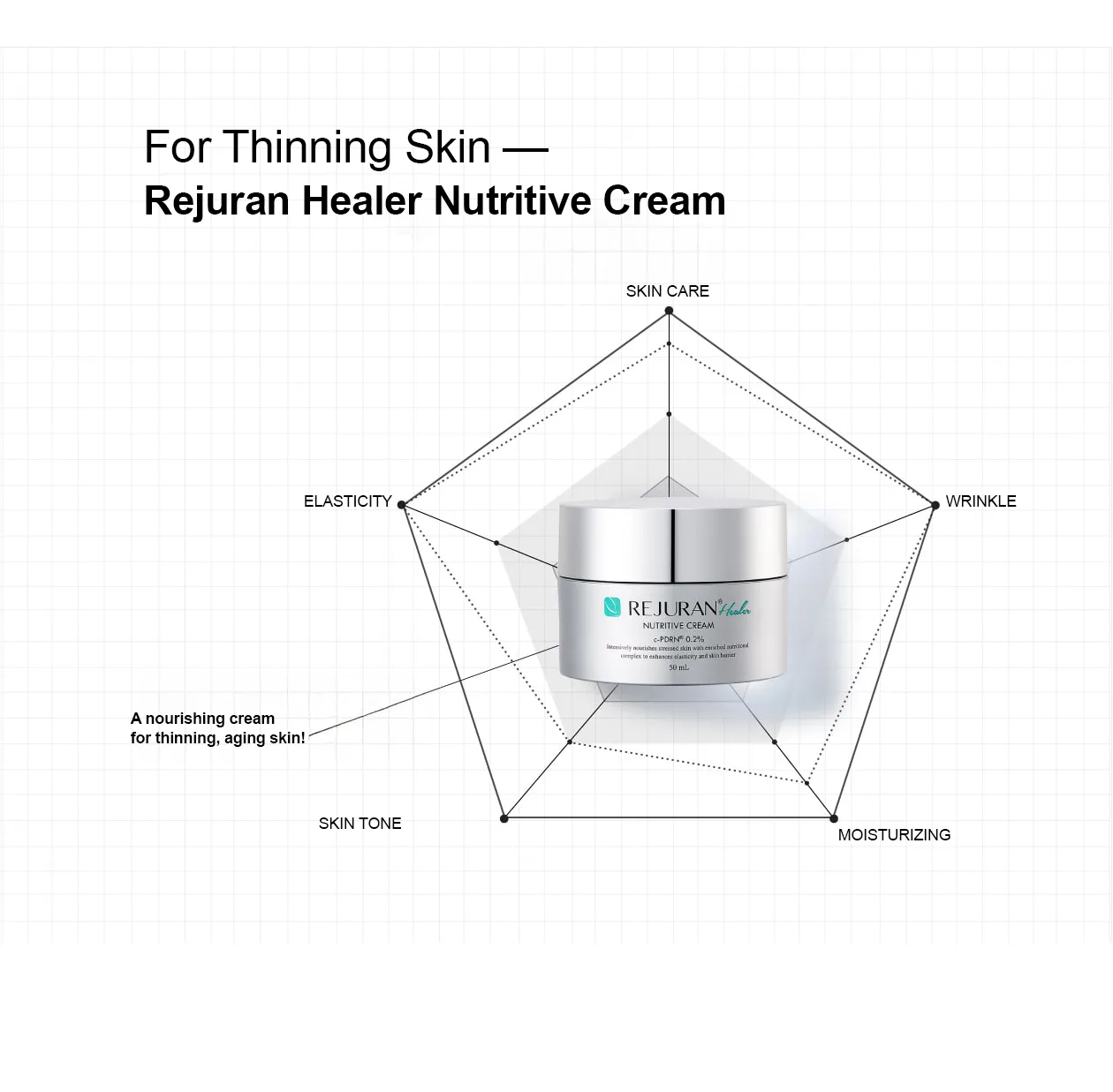 Nutritive Cream 3 1A130443 - Botoderm