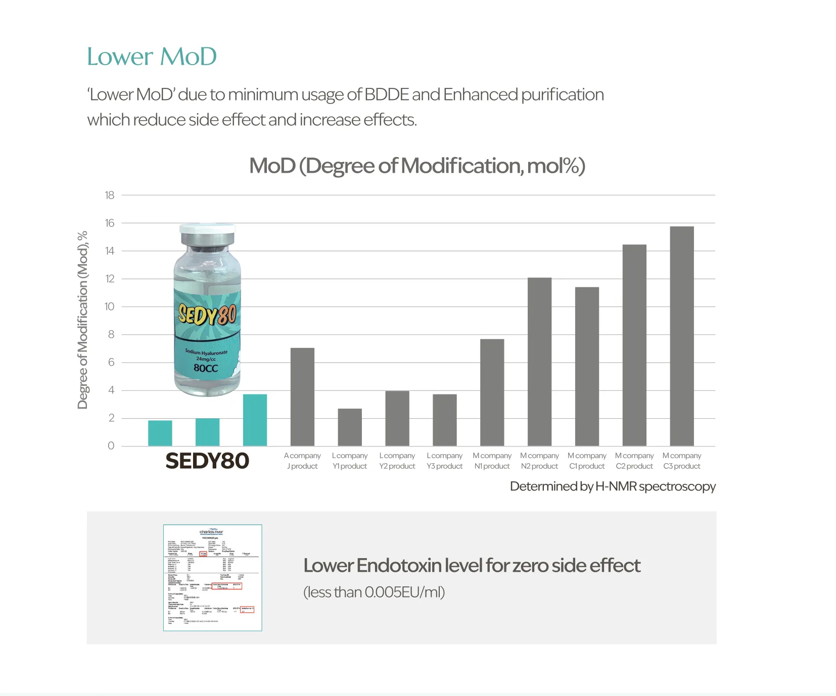Sedyfill 80 Brochureen 1 04 1A3D95E4 - Botoderm
