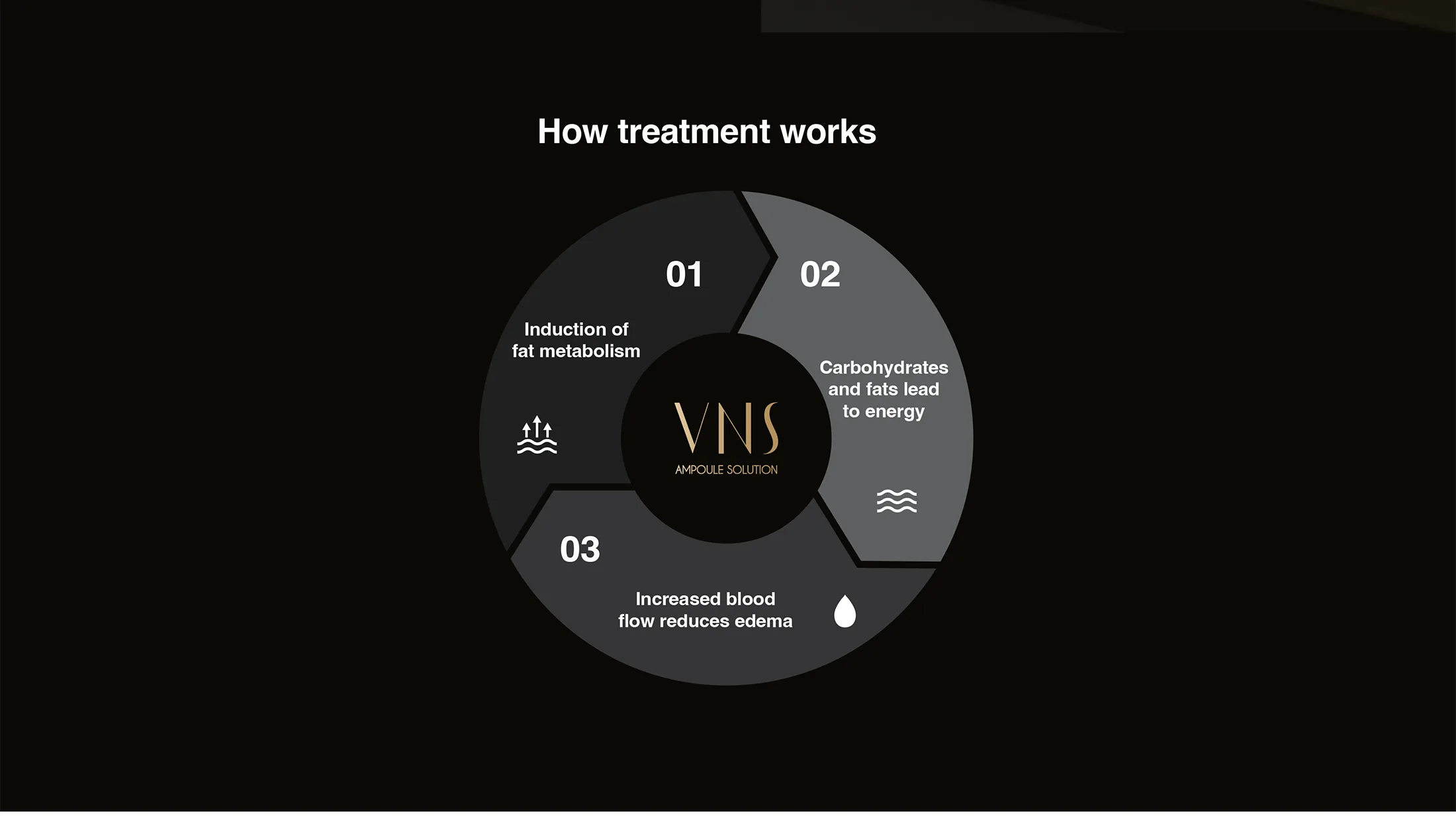Vns Brochure 02 Be86Dde3 - Botoderm
